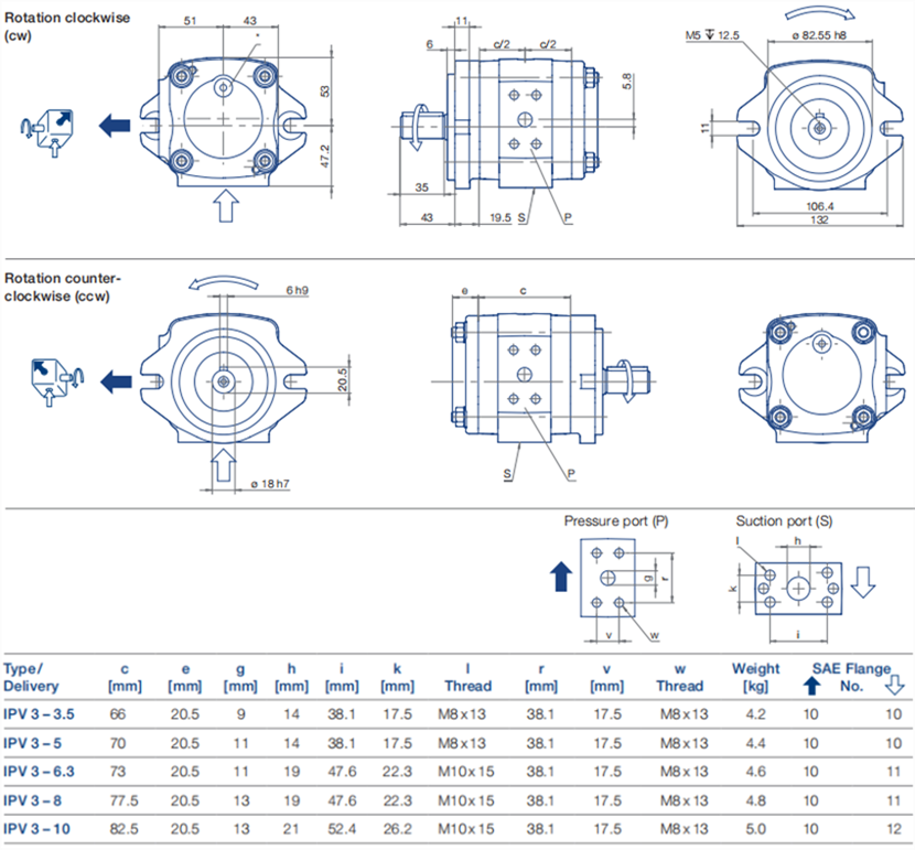 福伊特VOITH齒輪泵IPV尺寸3，旋轉(zhuǎn)和尺寸