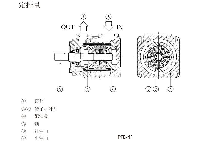 PFE-31，PFE-41，PFE-51型阿托斯葉片泵