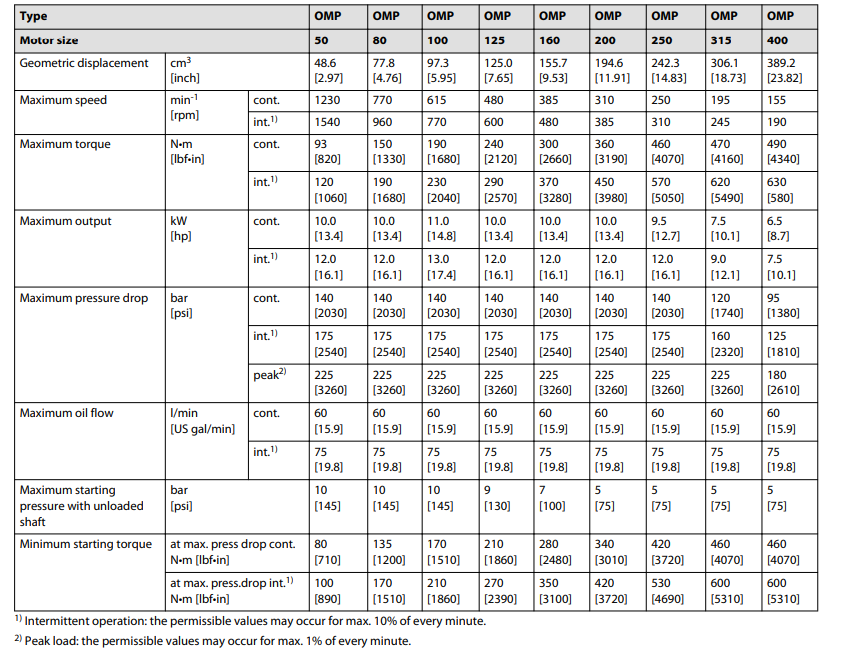 丹佛斯OMP系列擺線馬達