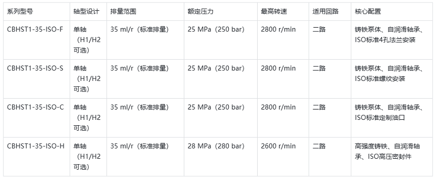 CBHST1-35-ISO齒輪泵